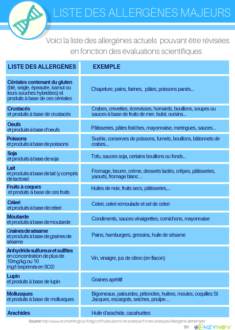 allergene liste